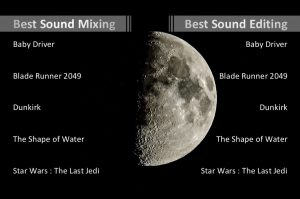 best sound oscar