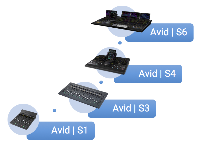 Avid S4